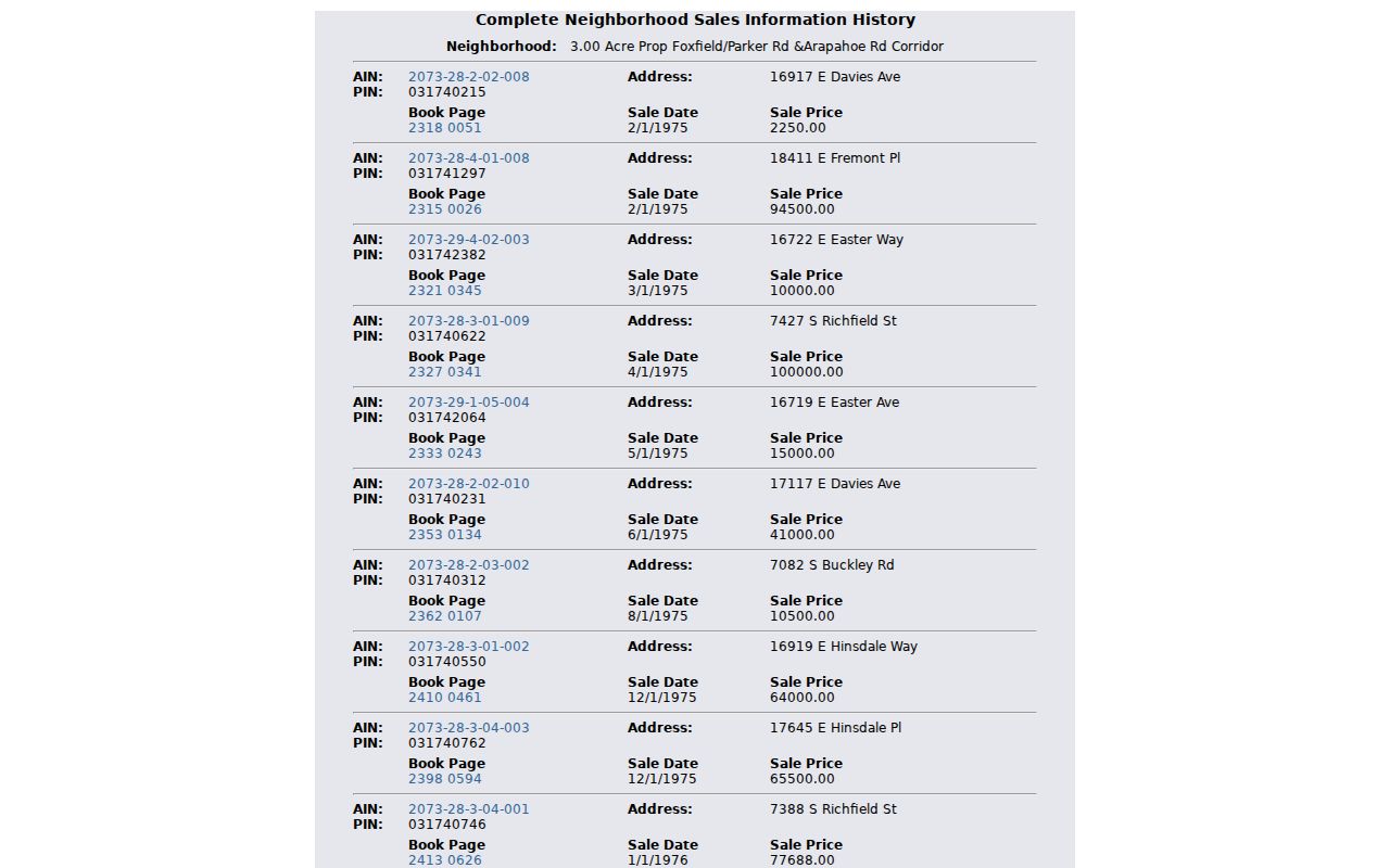 Aurora previous residents Arapahoe assessor current sales history