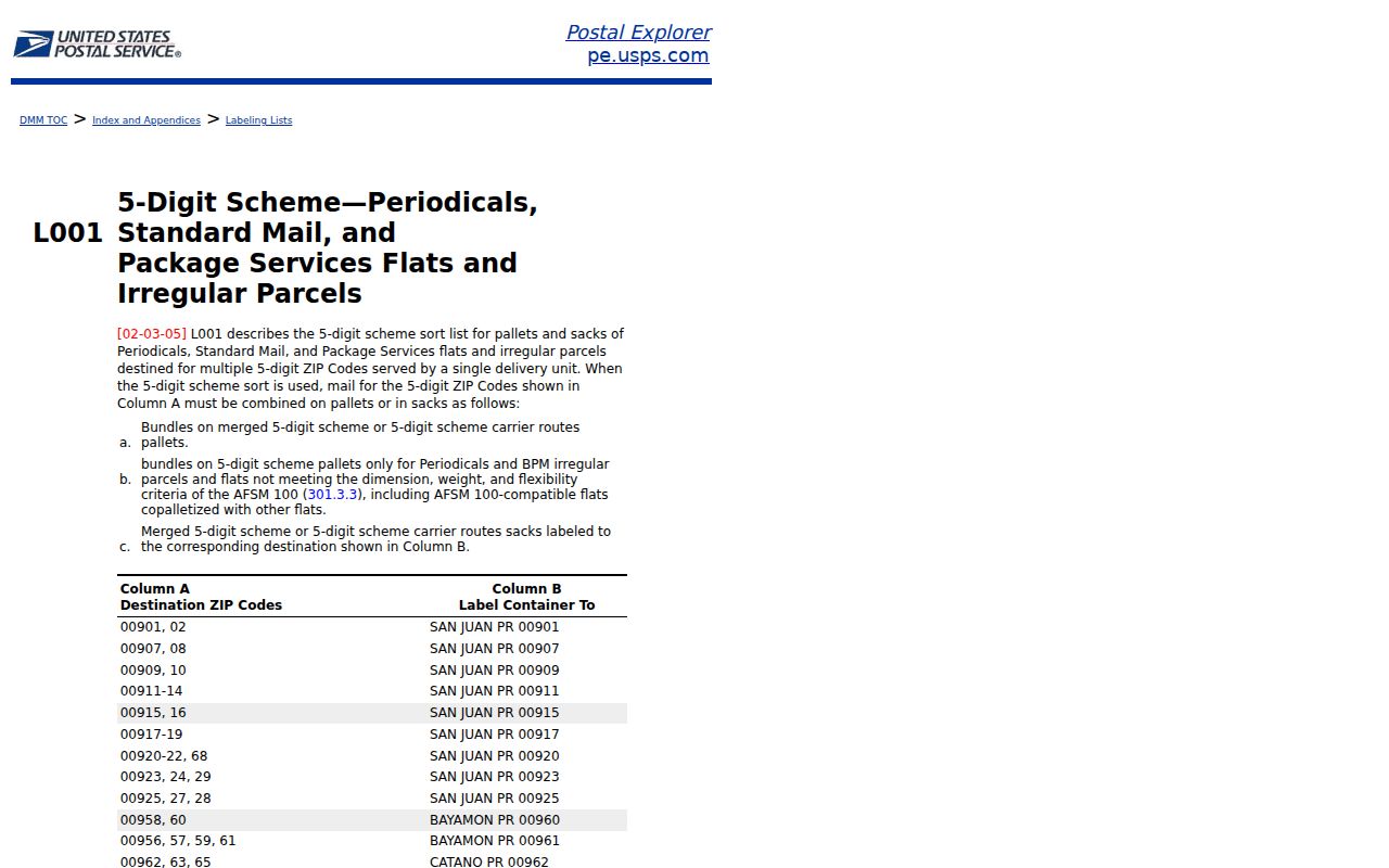 Aurora ZIP code historical USPS Aurora ZIP list